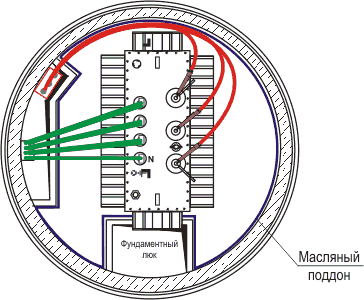 Блок камеры трансформатора