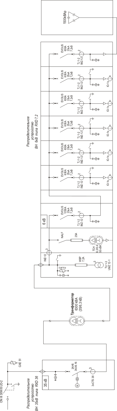 Схема подстанции типа MRw 40, / MRw 12