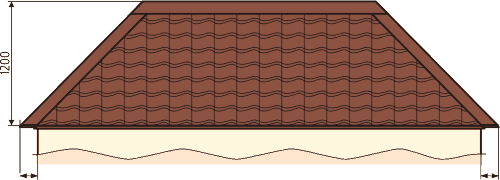 Металлическая четырехскатная крыша (в виде конверта) высокая