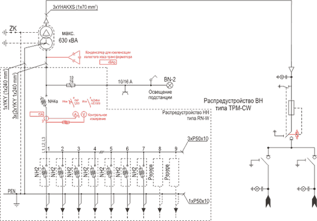 Схема стандартной подстанции