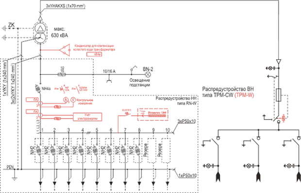 Схема стандартной подстанции