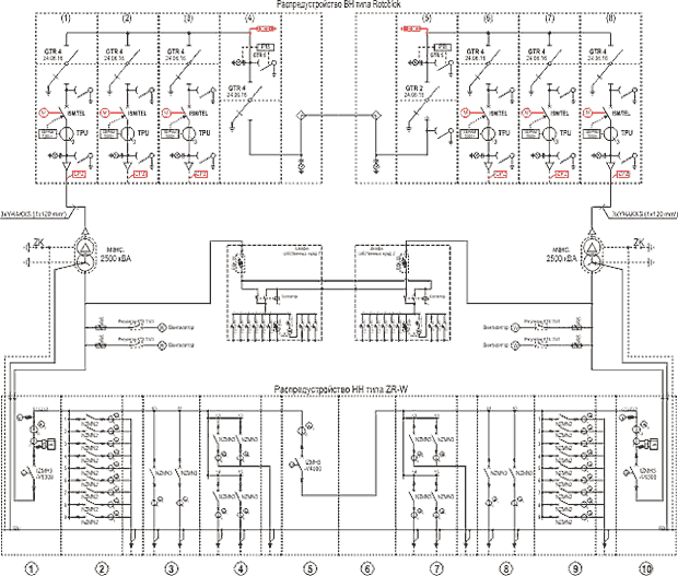 Схема подстанции