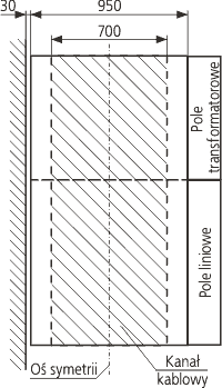 Propozycja wykonania kanału kablowego pod rozdzielnicą Rotoblok SF, pola wyłącznikowe SN - widok z góry