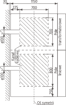 Propozycja wykonania kanału kablowego pod rozdzielnicą Rotoblok, pola wyłącznikowe SN - widok z góry
