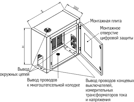 Шкаф вспомогательных цепей