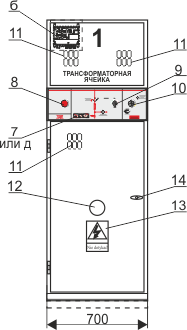 Rotoblok, Конструкция трансформаторной ячейки, Вид спереди