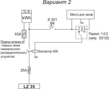 Rozdzielnica nN RN-W - schemat elektryczny